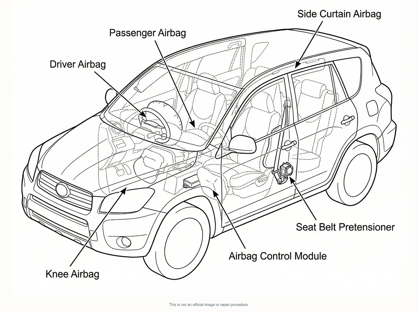 Line diagram showing airbag and restraint system locations