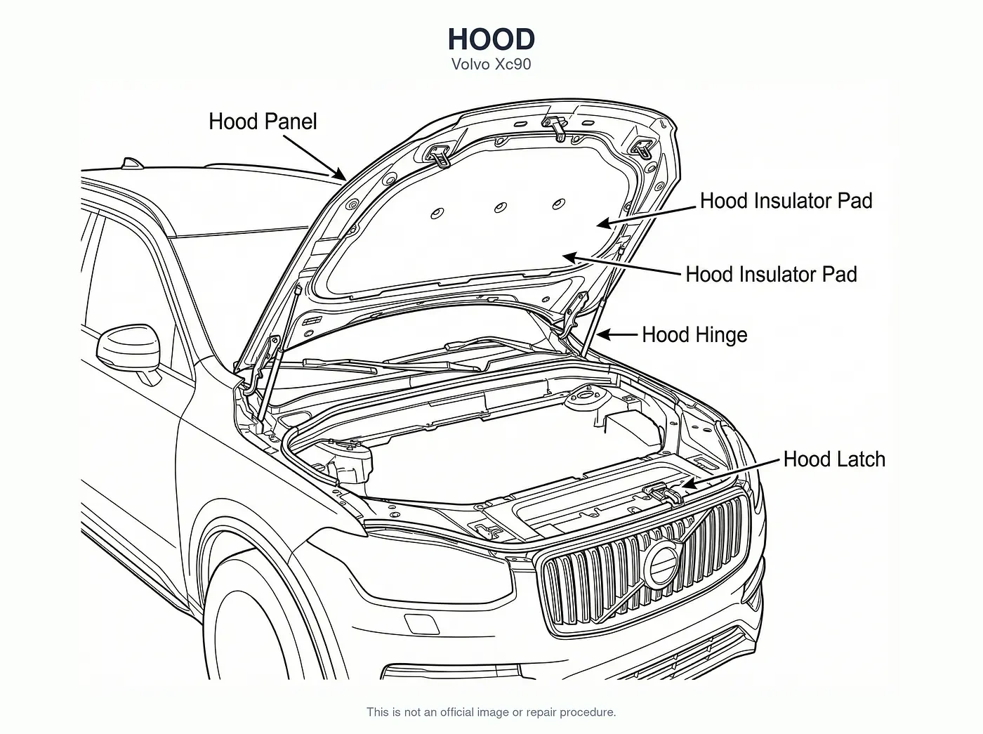 Line diagram of a hood and its underlying panels