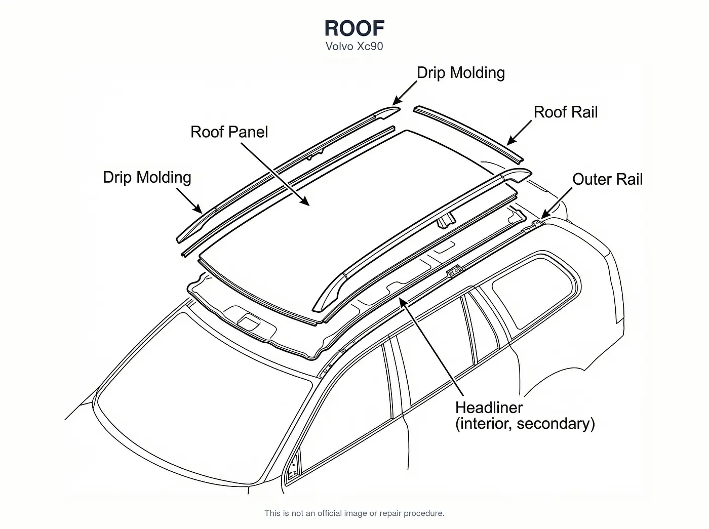 Line diagram of a vehicle roof structure